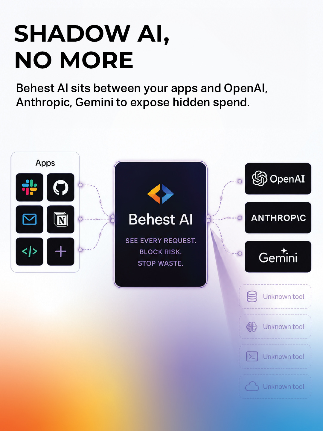Why You Need to Optimize AI Costs Before You Launch Your AI Tools