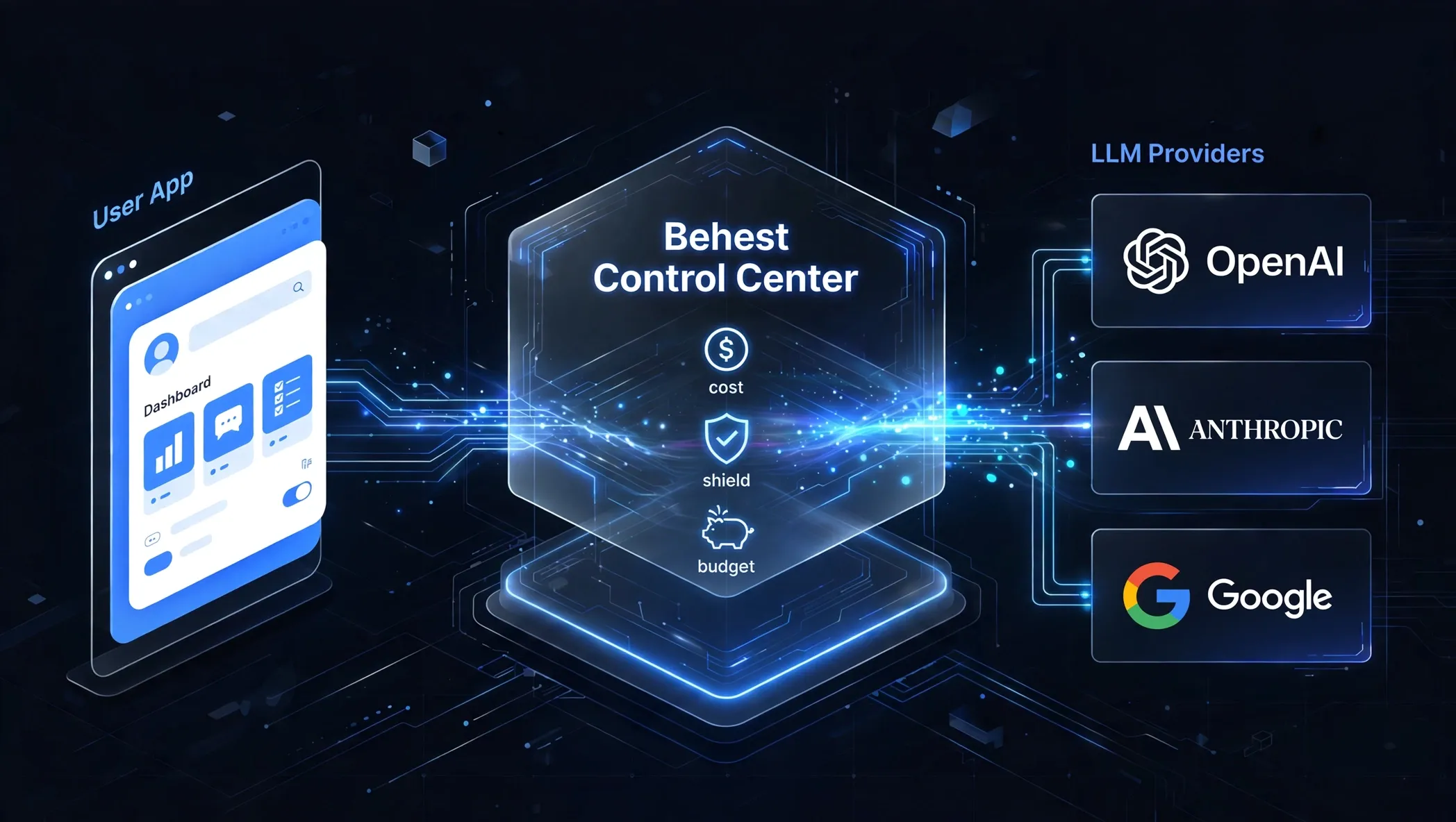 How Behest Delivers Enterprise Value Without Changing the User Experience