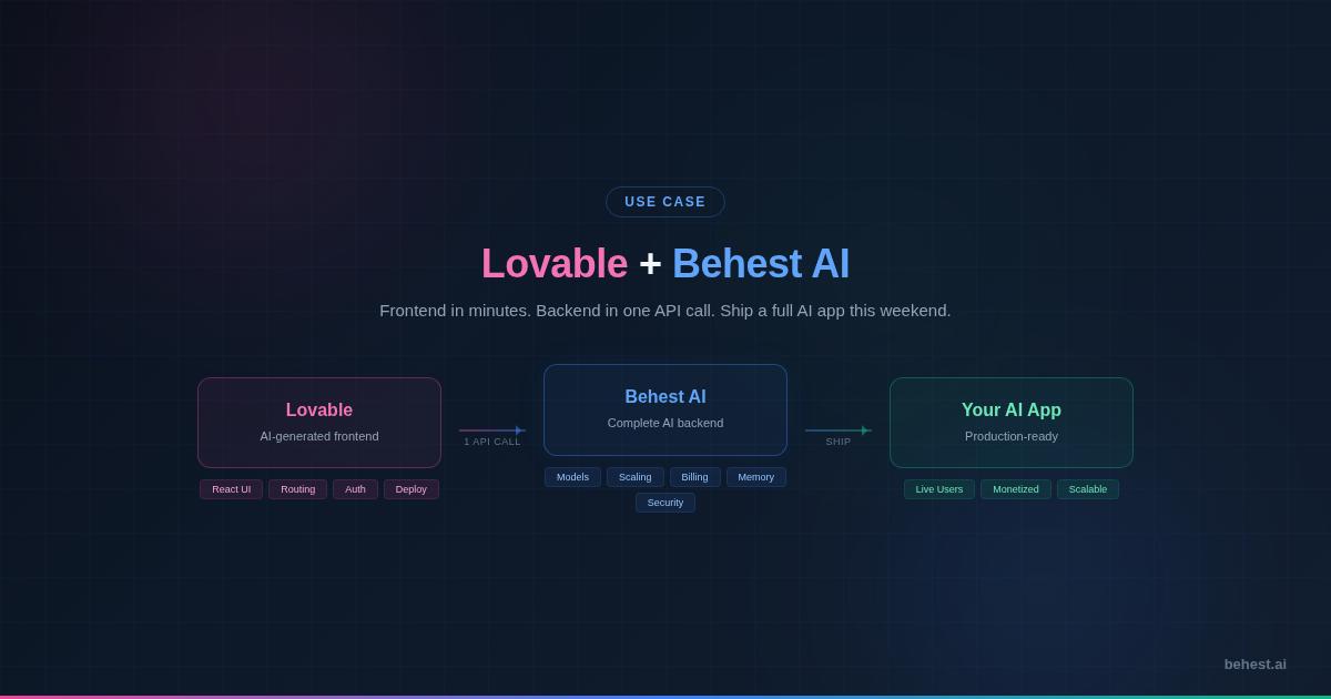 Lovable ui with Behest AI Backend